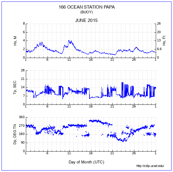 Compendium Plot