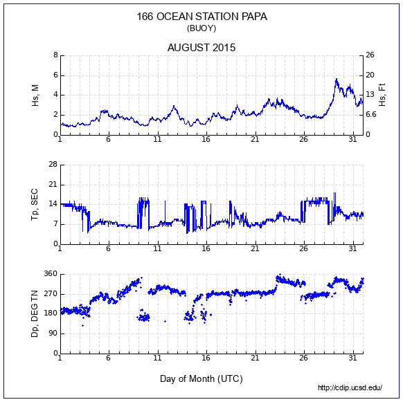 Compendium Plot