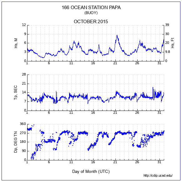 Compendium Plot