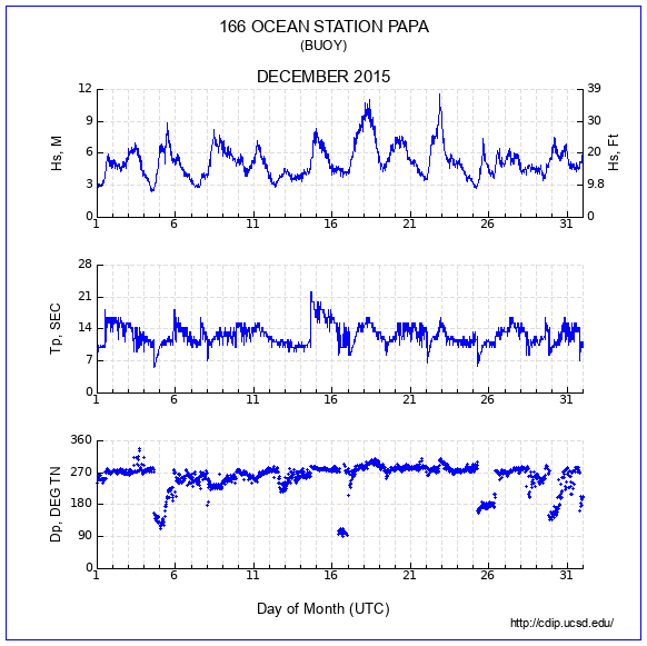 Compendium Plot