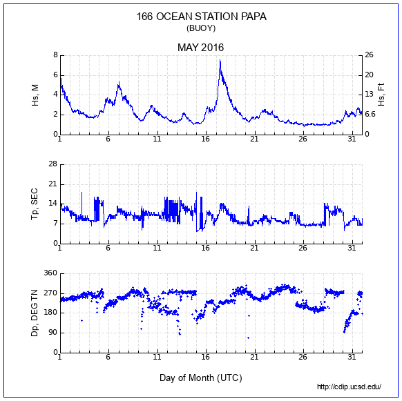 Compendium Plot