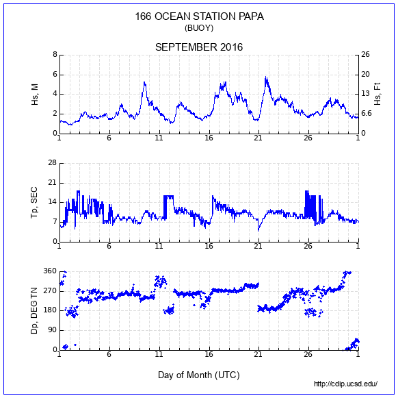 Compendium Plot