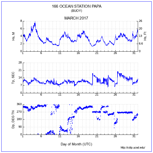 Compendium Plot