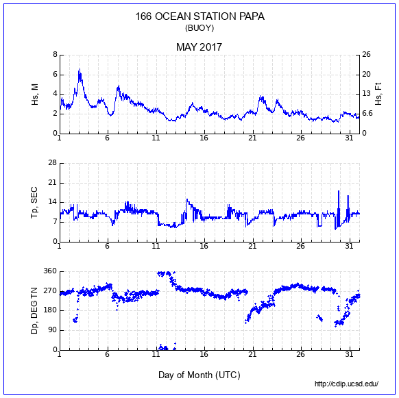 Compendium Plot