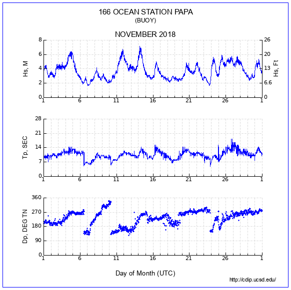 Compendium Plot