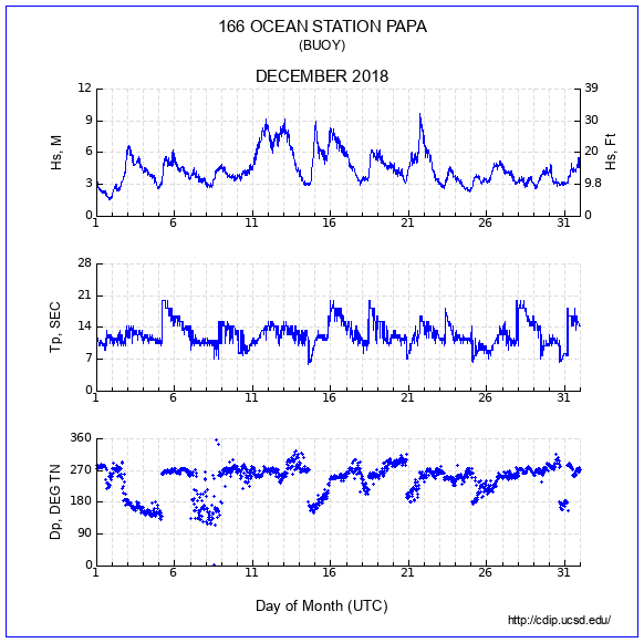 Compendium Plot