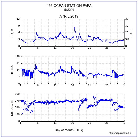 Compendium Plot