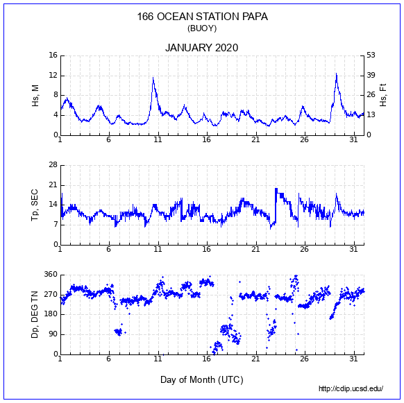 Compendium Plot