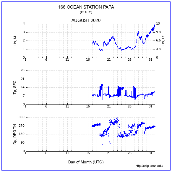 Compendium Plot