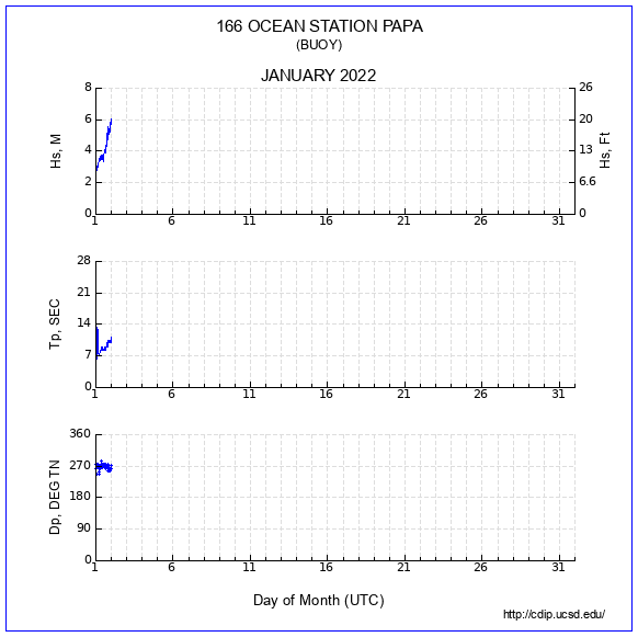 Compendium Plot