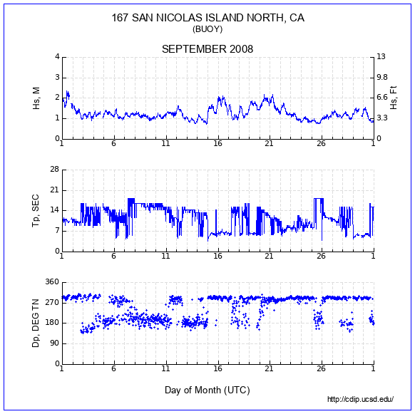 Compendium Plot