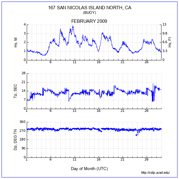 Compendium Plot