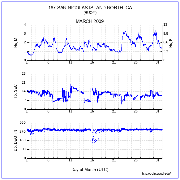 Compendium Plot