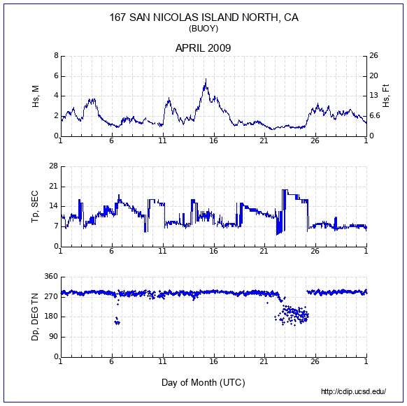 Compendium Plot