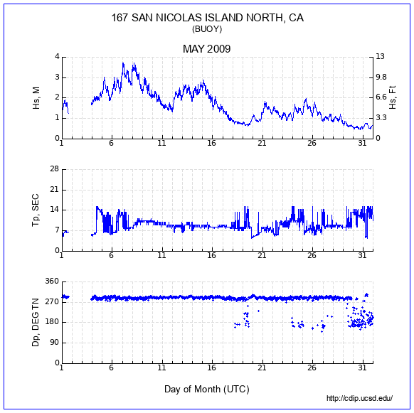 Compendium Plot