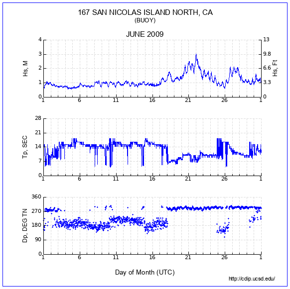 Compendium Plot