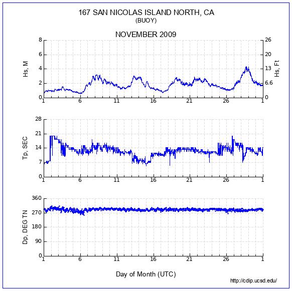 Compendium Plot