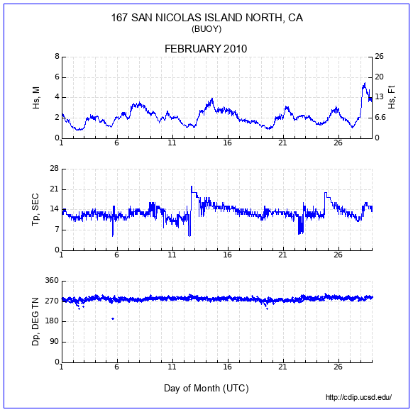 Compendium Plot