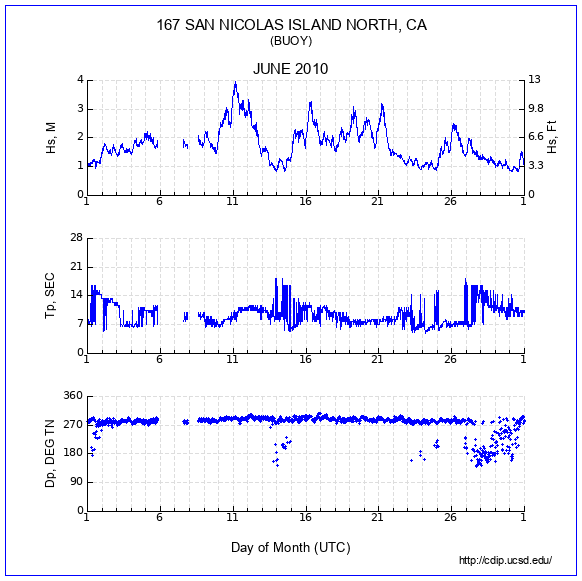 Compendium Plot