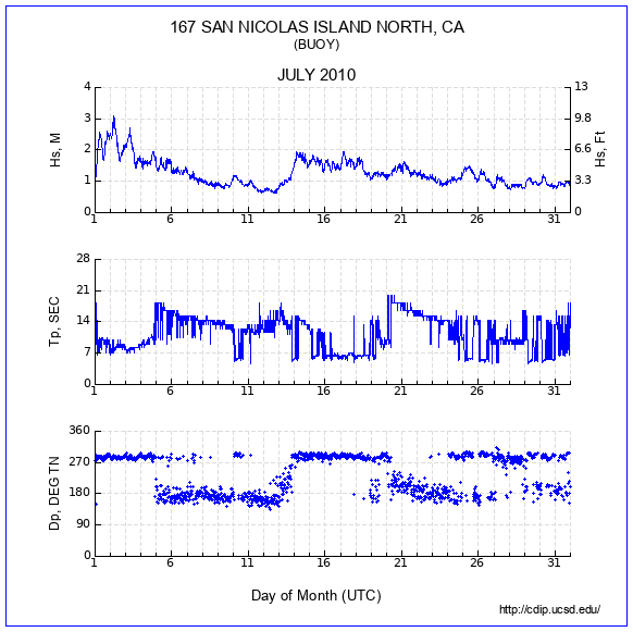 Compendium Plot