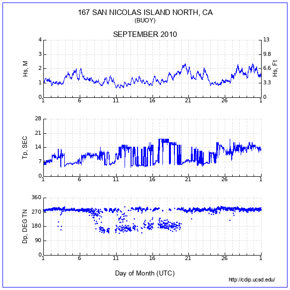 Compendium Plot