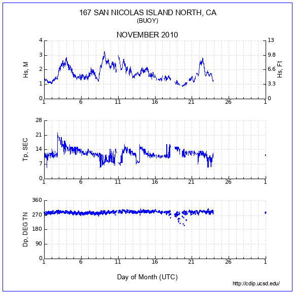 Compendium Plot