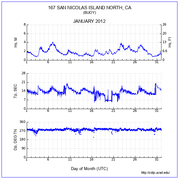 Compendium Plot