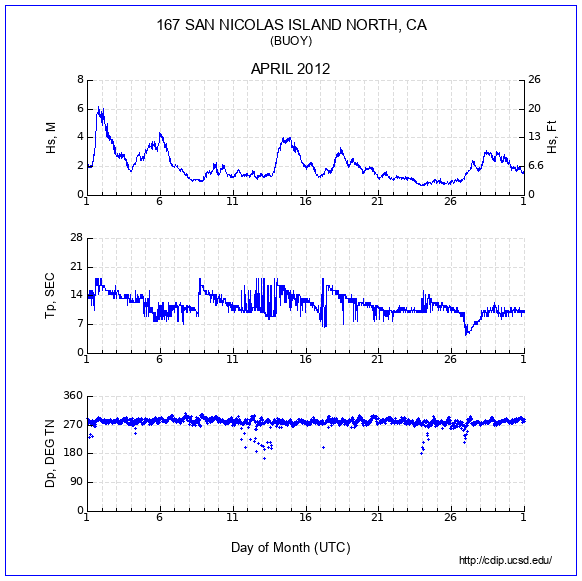 Compendium Plot