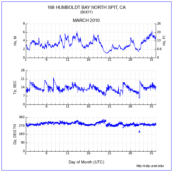 Compendium Plot