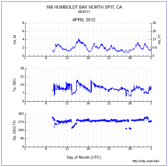 Compendium Plot