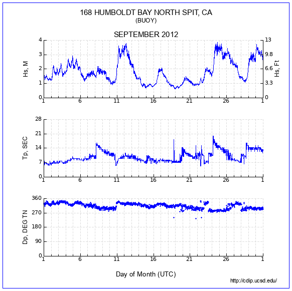 Compendium Plot