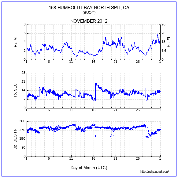 Compendium Plot