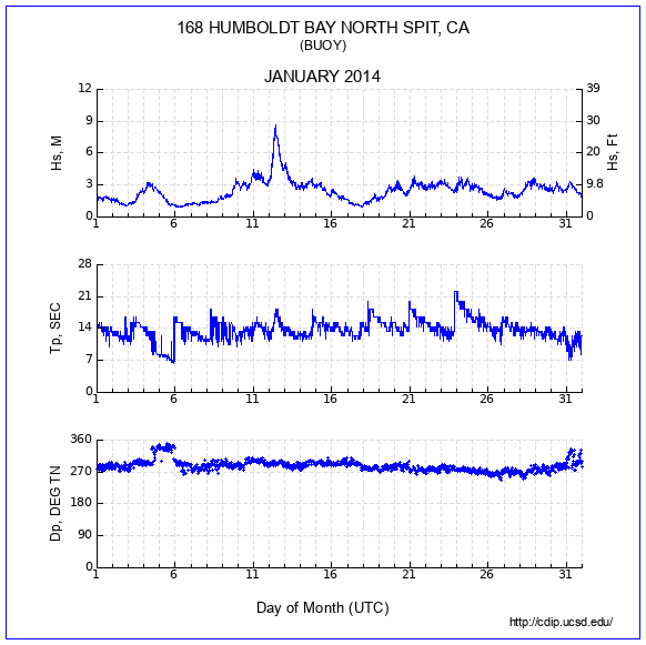 Compendium Plot