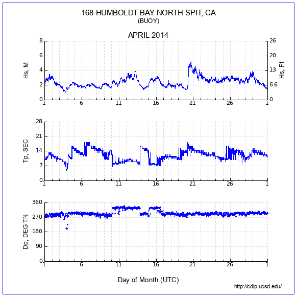 Compendium Plot