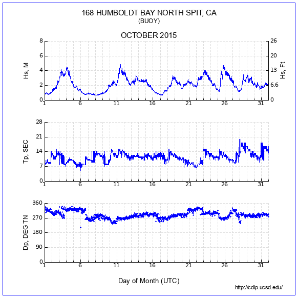 Compendium Plot