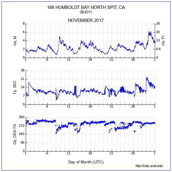 Compendium Plot