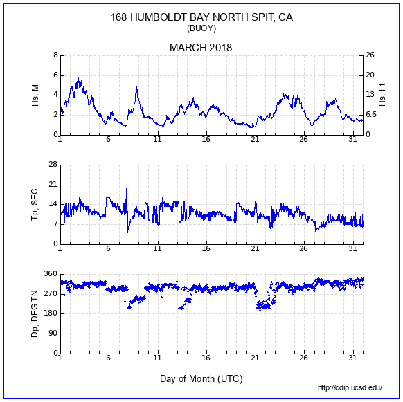 Compendium Plot