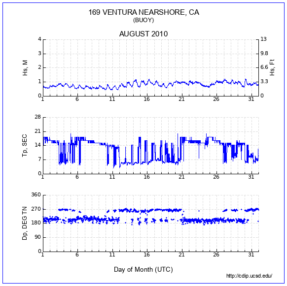 Compendium Plot