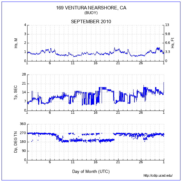 Compendium Plot