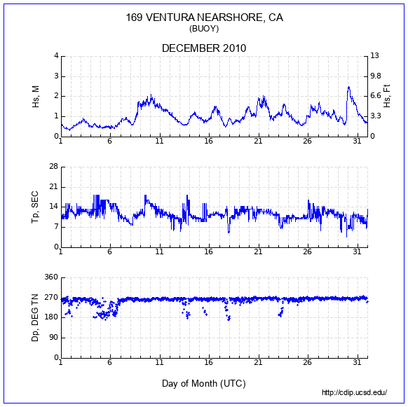 Compendium Plot