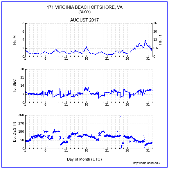 Compendium Plot