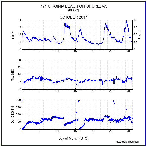 Compendium Plot