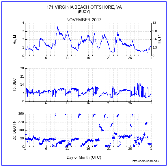 Compendium Plot