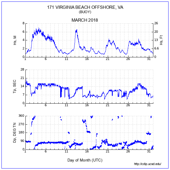 Compendium Plot