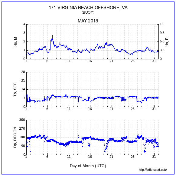 Compendium Plot