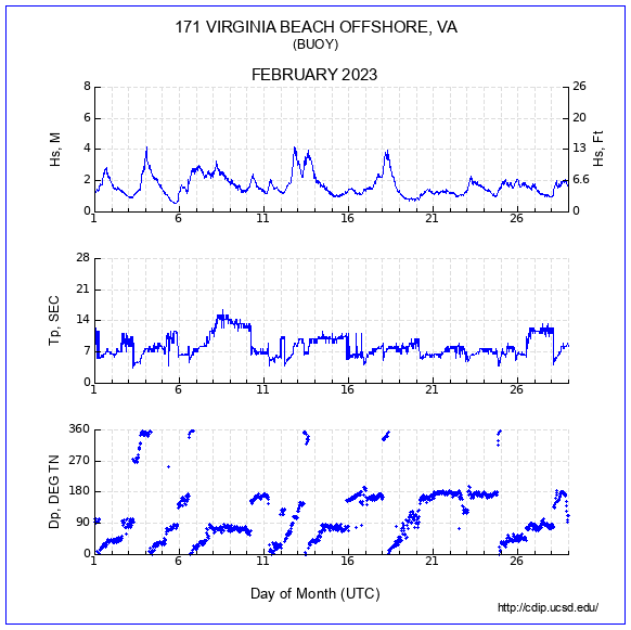 Compendium Plot