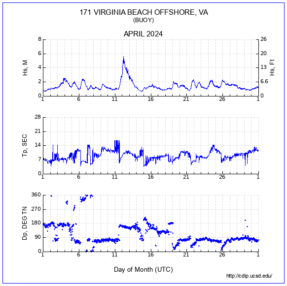 Compendium Plot