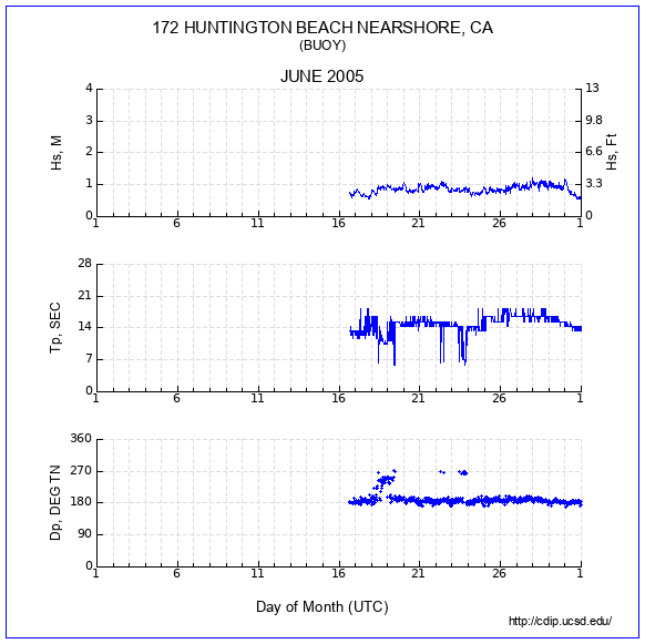 Compendium Plot