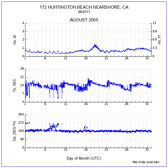 Compendium Plot