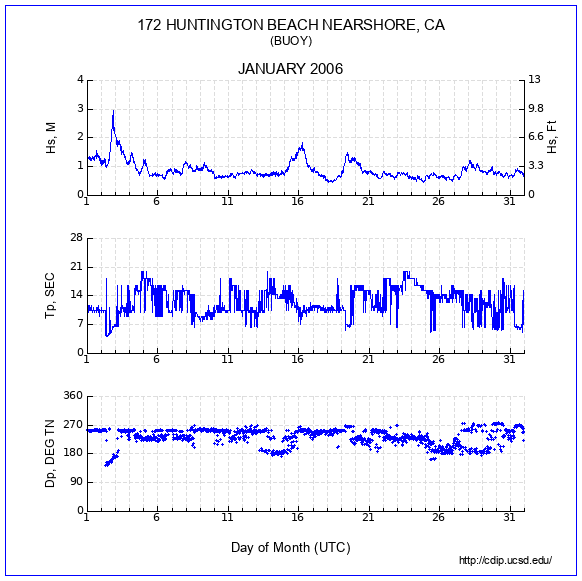 Compendium Plot